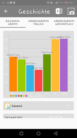Ich Bin Suchtig Was Soll Ich Anstellen Handy Sucht