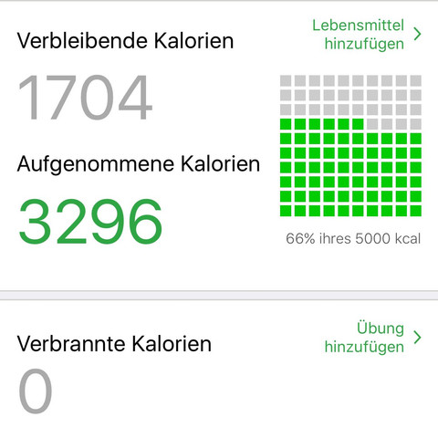 Ich Bin Untergewichtig Jeden Tag 5000 Kalorien Zu Sich Nehmen Ernahrung Verzweifelt