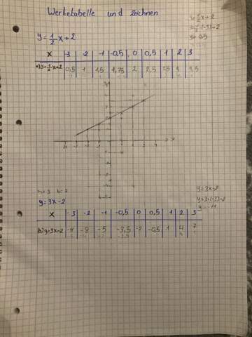 İch hab kurze frage bei Mathe?