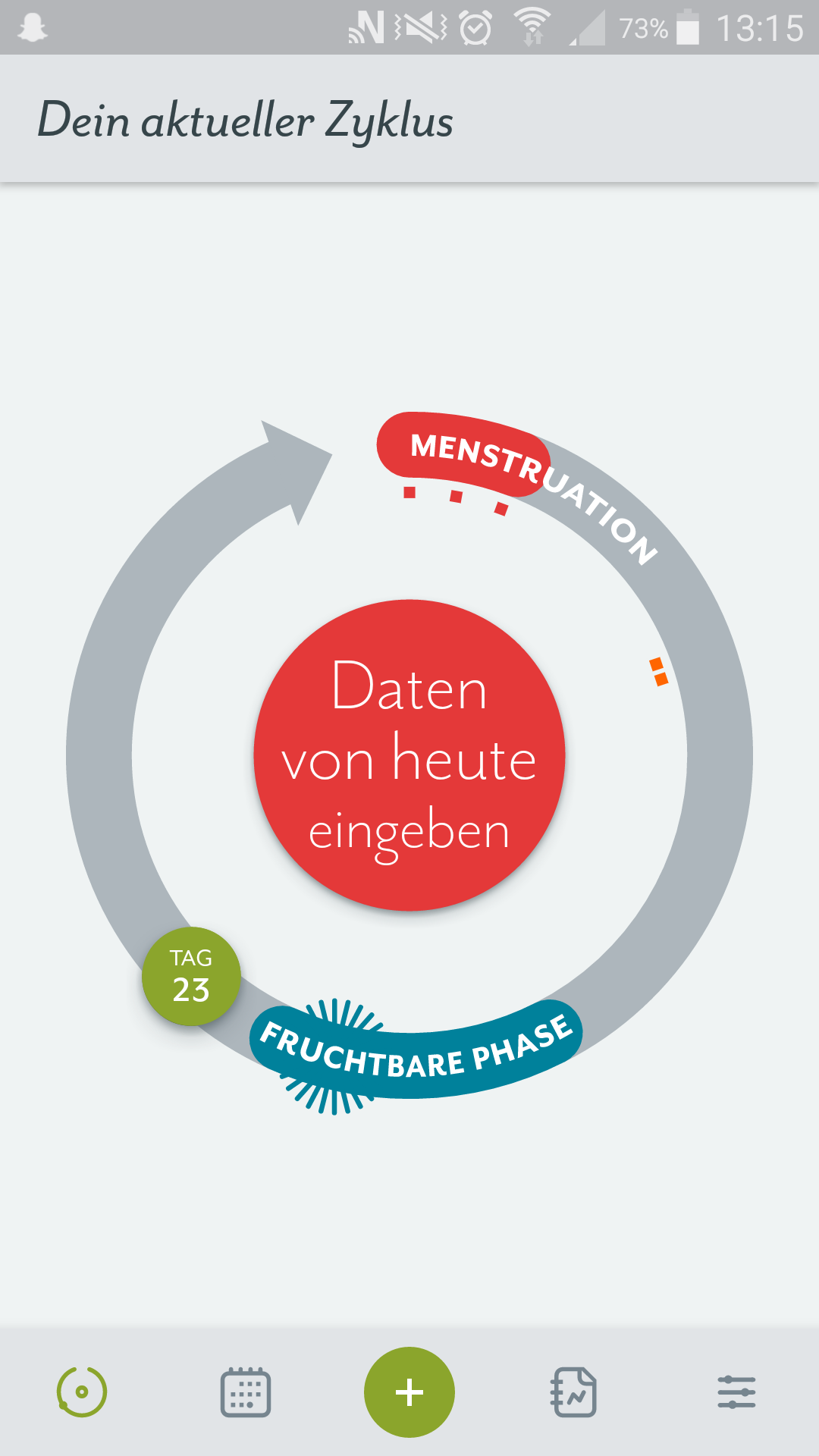 Durchnehmen evaluna 20 Periode kommt