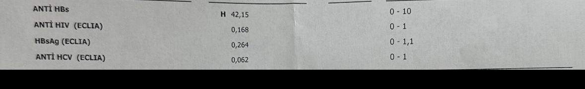 Ich hatte vor einer Woche gv und habe ein hiv Test gemacht der Arzt