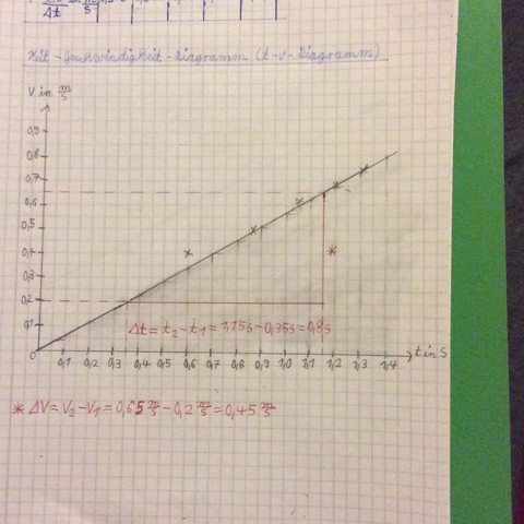 Die Frage ist zu dem Bild - (Physik, danke)