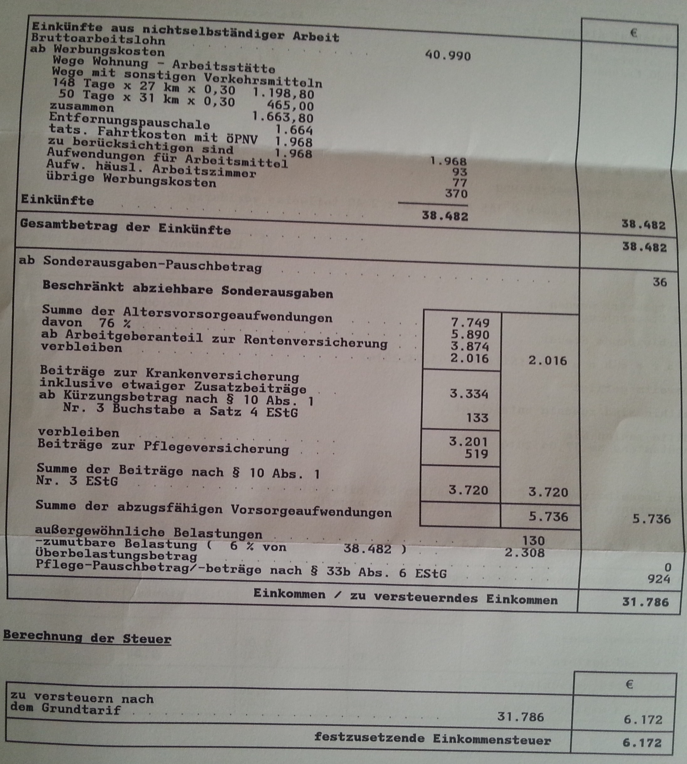 Ich verstehe den Steuerbescheid nicht... Hilfeee (Steuern, Steuererklärung, Finanzamt)