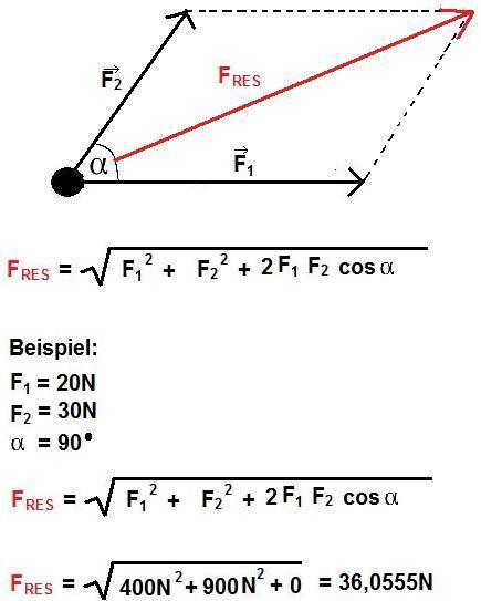 Ich würde gerne mal wie man diese Formel vom Cosinussatz ...