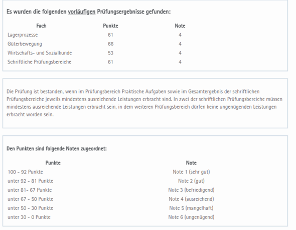 Ihk Prufung Bestanden Oder Nicht Bild Schule Arbeit Ausbildung Und Studium