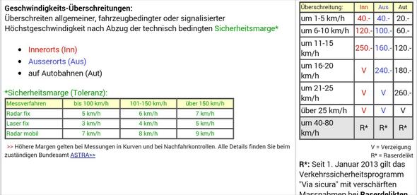 In Der Schweiz Geblitzt Folgen Auto Bus Blitzer