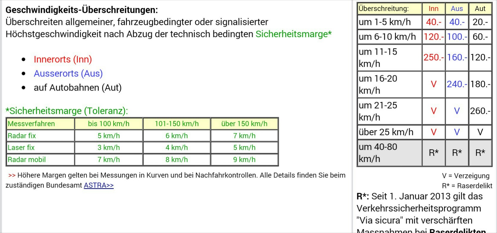 In Der Schweiz Geblitzt Folgen Auto Bus Blitzer