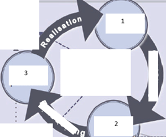 In Powerpoint Pfeile Biegen Oder Alternatives Programm Computer Technik Technologie