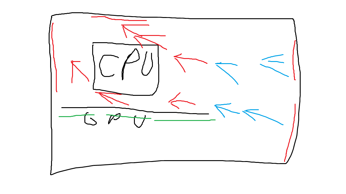 In welche Richtung soll CPU Lüfter blasen? PC