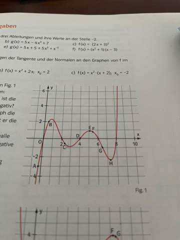 In welchem der Punkte hat der Graph die größte Steigung, in welchem Punkt hat er die kleinste Steigung?