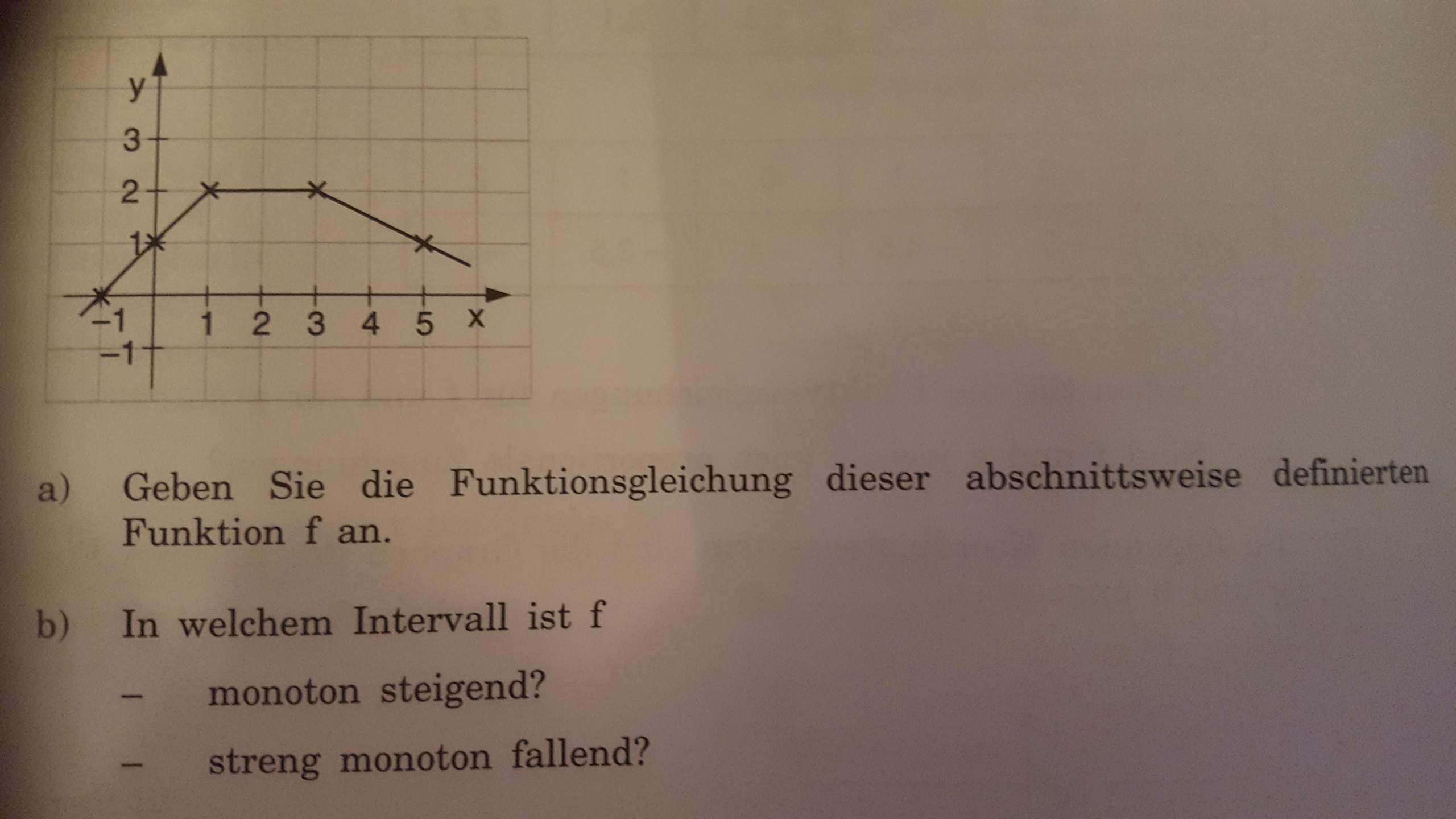 In welchem Intervall Mathematik Graph? (Schule, Analysis)