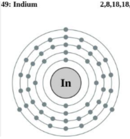 Indium Atom - (Chemie)