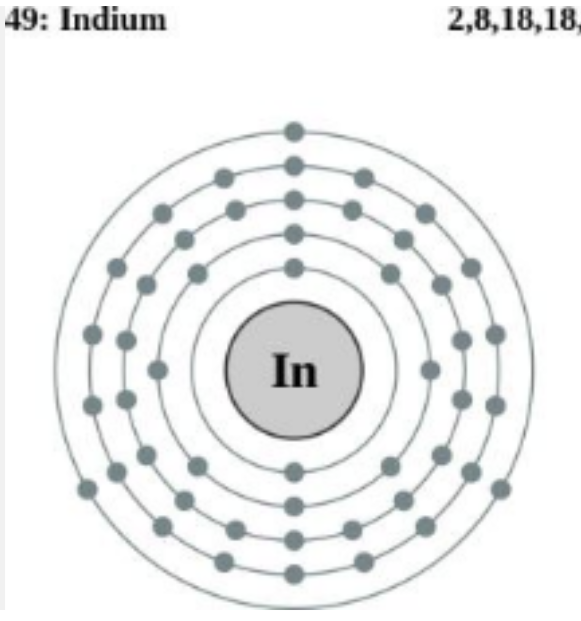 configuration ru electron (Chemie) Atom? Indium