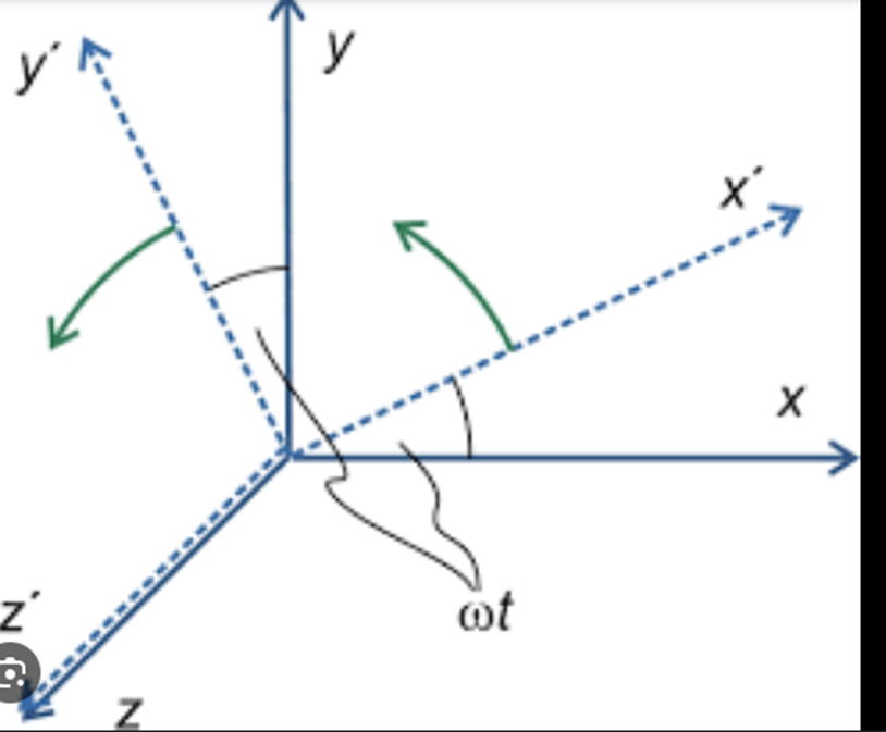Was Ist Ein Inertialsystem Inertialsystem? (Relativitätstheorie, Koordinatensystem)