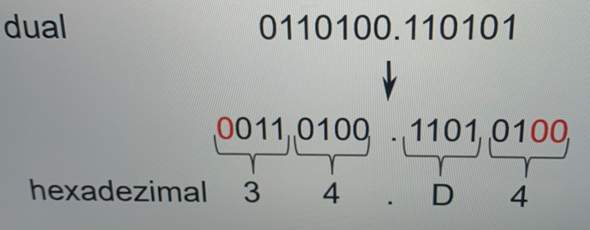 Informatik dual in hexadecimal?