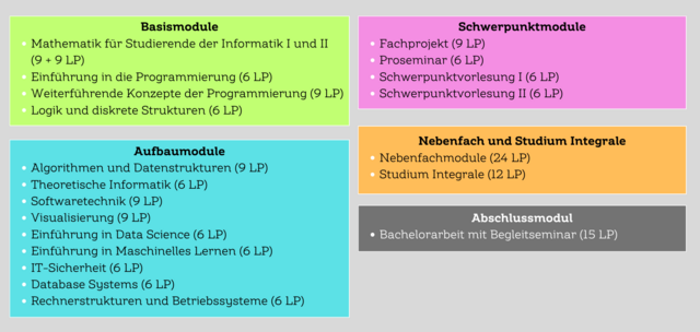 Informatik und Systems- Engineering FH oder Informatik Uni? (Schule ...