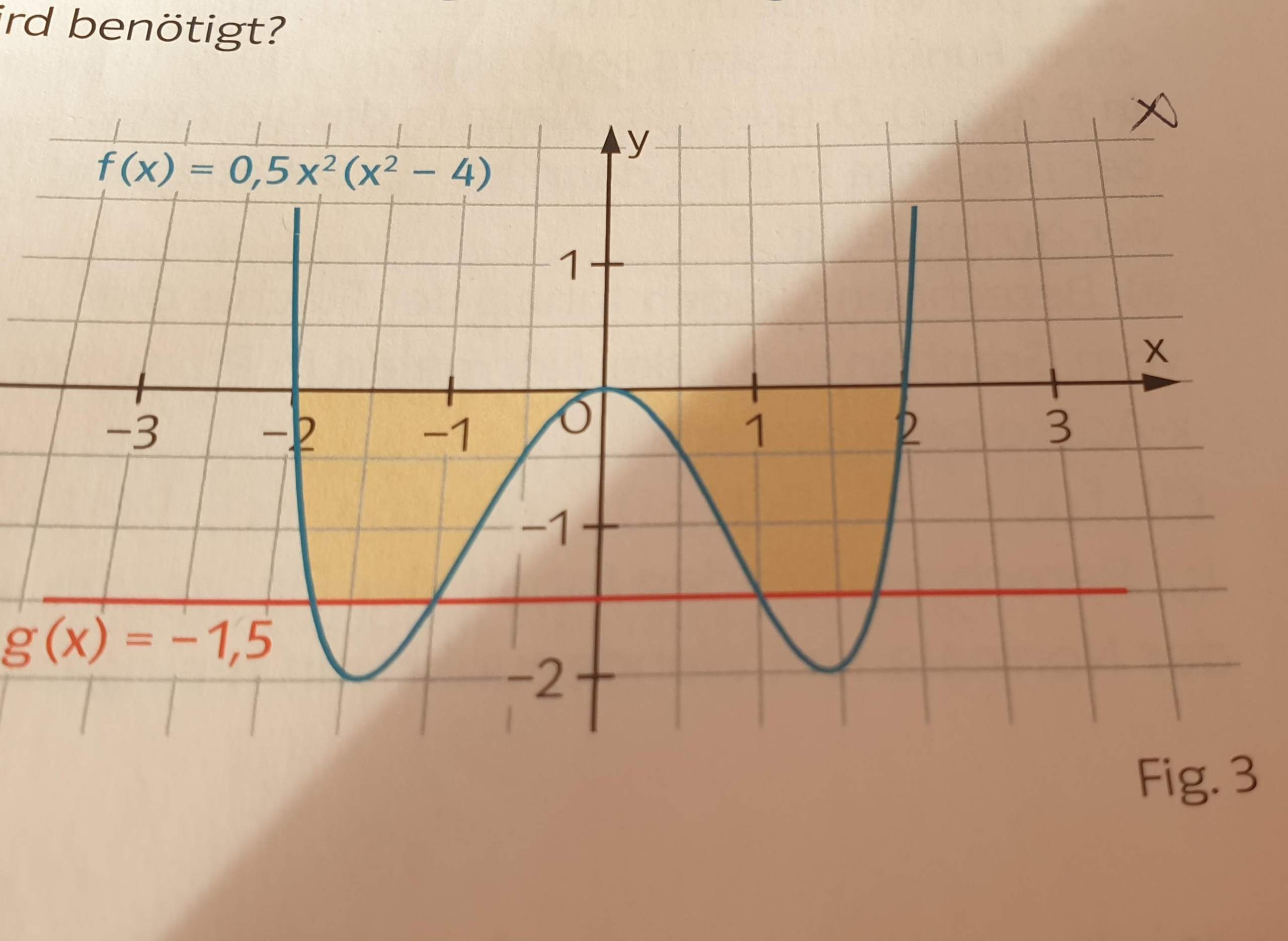 Inhalt der gefärbten Fläche bestimmen? (Mathematik, Flächeninhalt