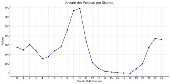 Bild zum Beitrag