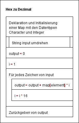 Bild zu Frage