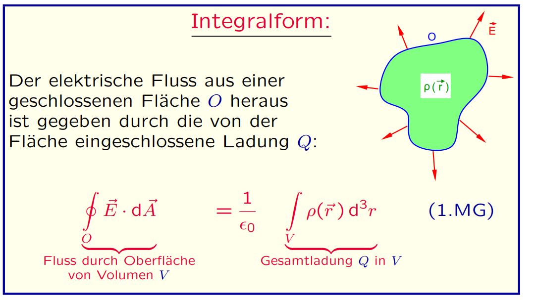 Integral Elektrischer Fluss Physik Formel Elektrizität