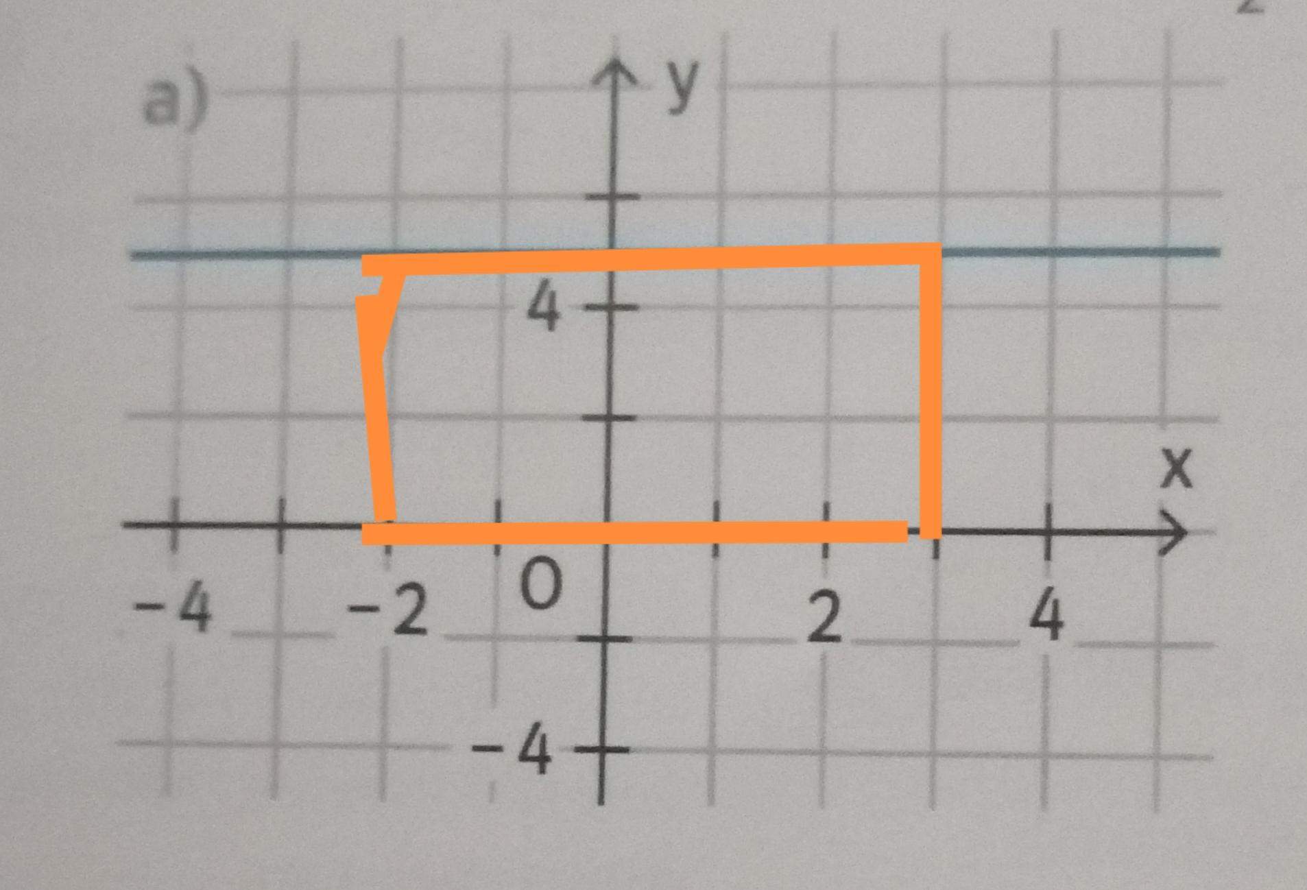 integral-von-einer-parallelen-zur-xachse-mathematik-rechnen-funktion