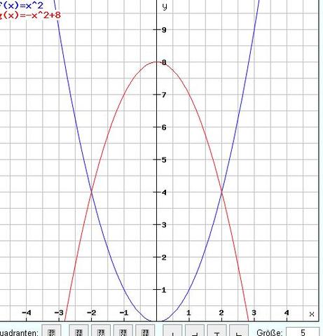 Flächeninhalte - (Mathe, Mathematik, Klausur)