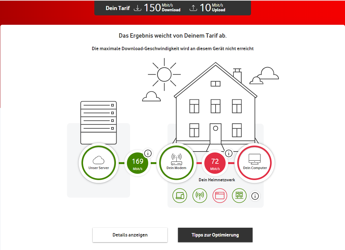 Geschwindigkeit in LAN ist zu langsam? Technik