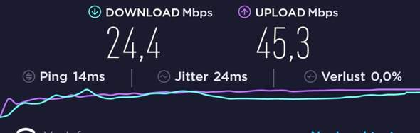 Internetgeschwindigkeit Normal Computer Technik Internet