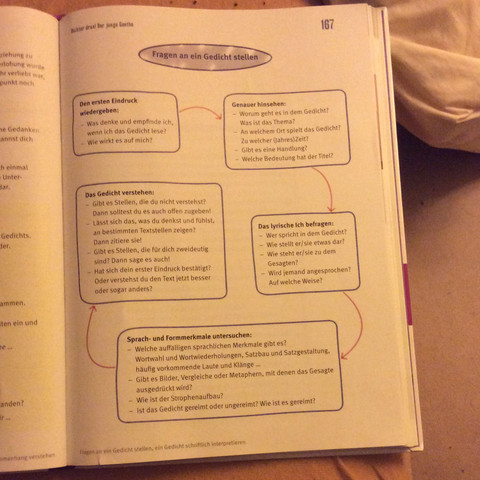 Interpretation In Deutsch Schreiben Schule Sprache Buch