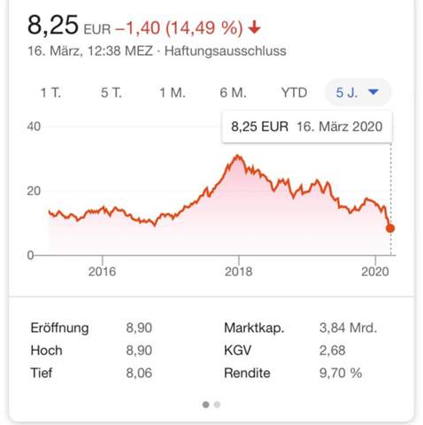 Investieren oder abwarten? (Aktien, Lufthansa)