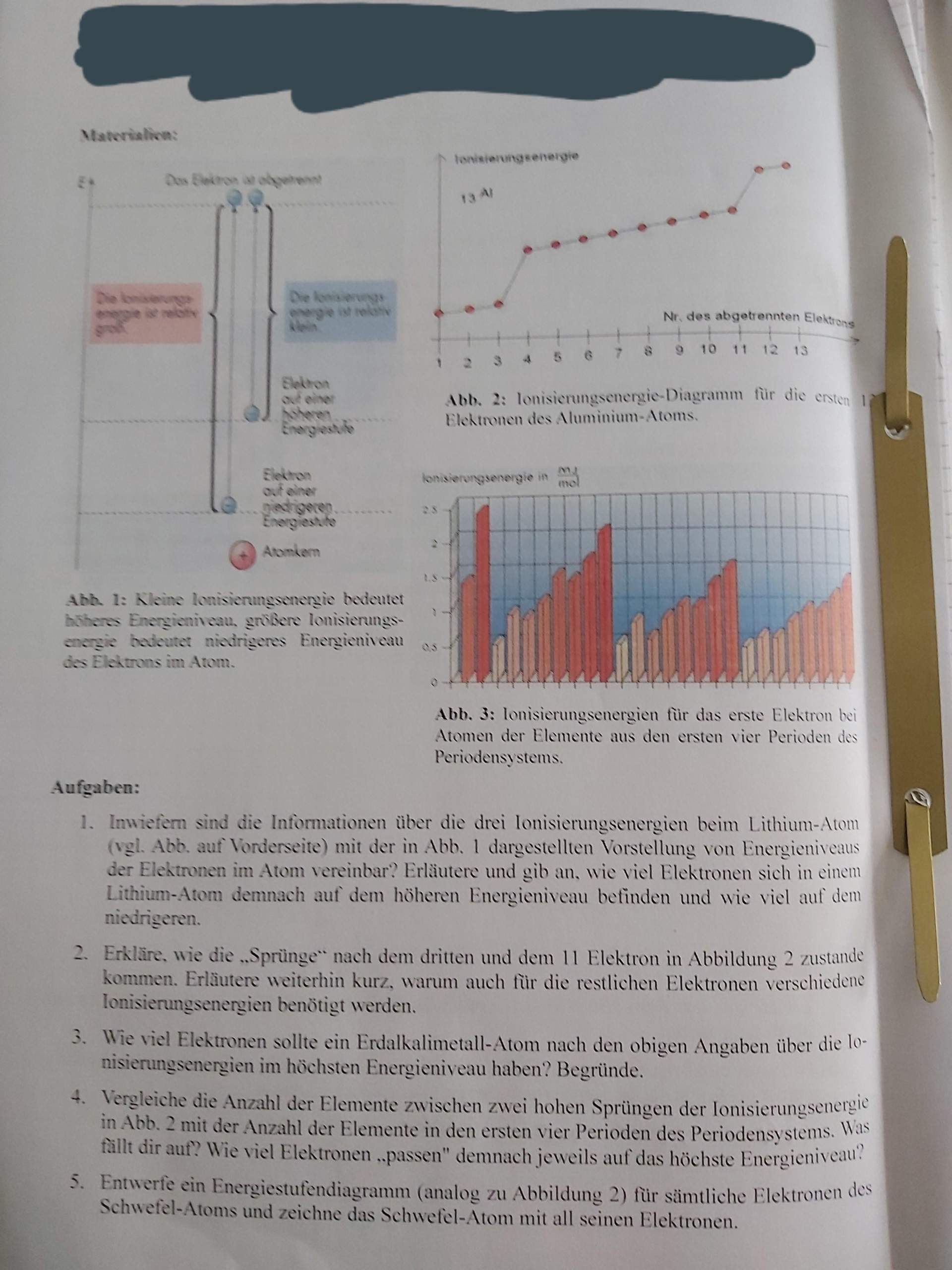 Elektronenkonfiguration von Aluminium