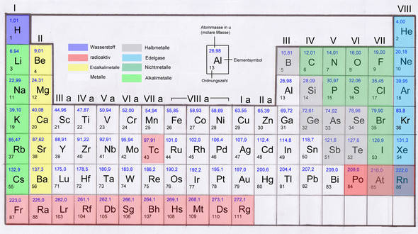 PSE - (Chemie, Atom, ionisierungsenergie)
