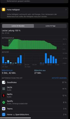 Ipad Akku Schnell Leer Computer Schule Technik