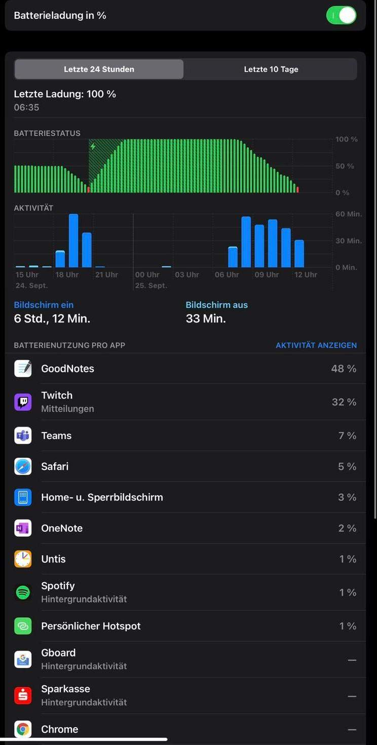 iPad Akku schnell leer? (Computer, Schule, Technik)