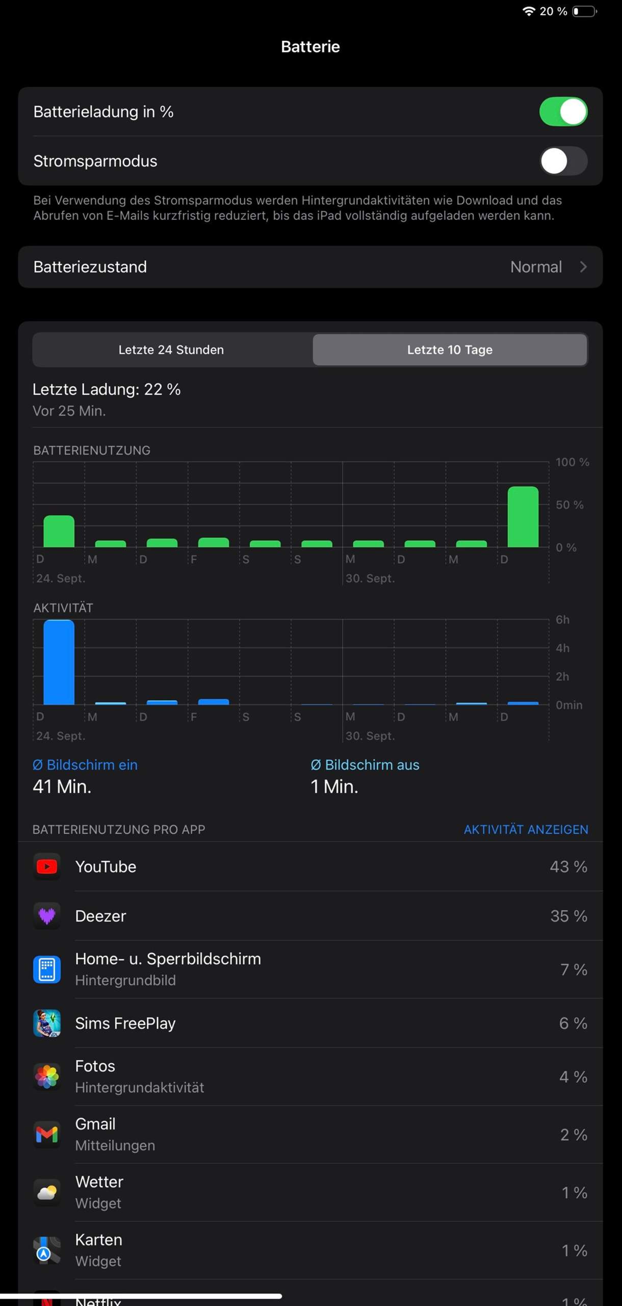 Ipad pro M4 2024 13 zoll verliert 75 ohne nutzung? (Apple, Akku)