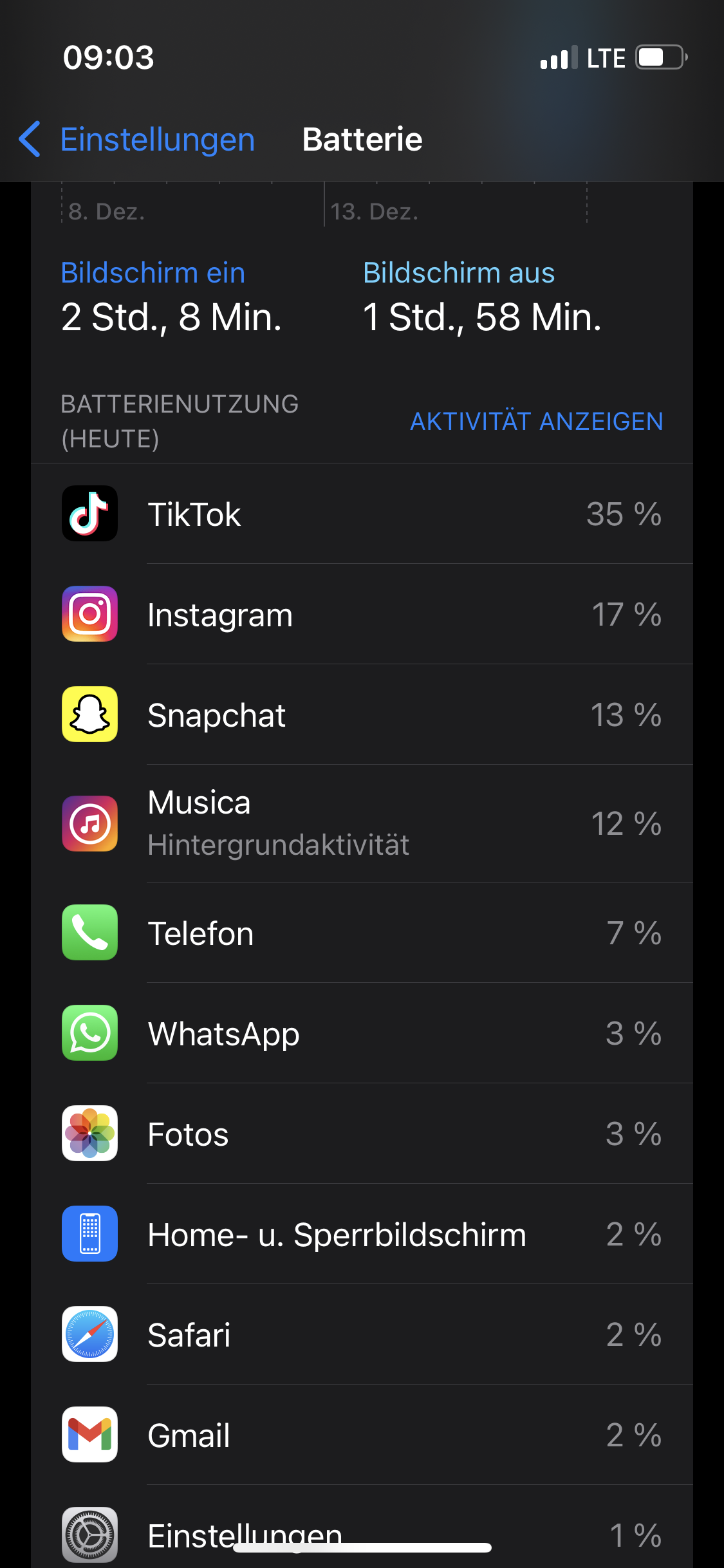 iPhone 13 Mini Akku schnell leer? (Technik, Handy, Smartphone)