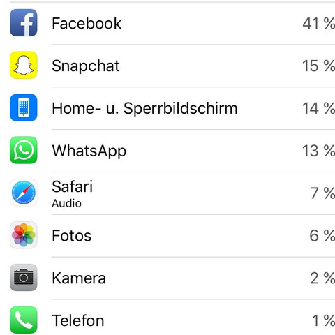 Iphone 6 Akku Geht Schnell Leer