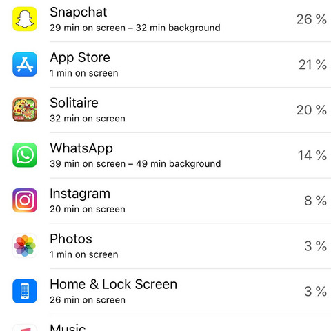 Akkuverbrauch meines Handys - (Handy, Technik, iPhone)