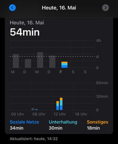 Bild zum Beitrag