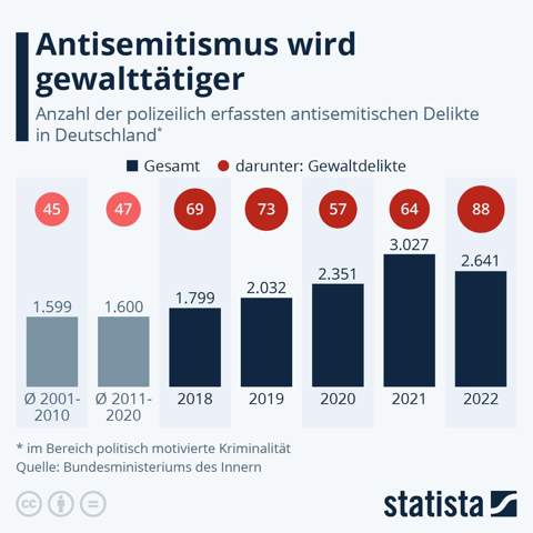 Bild zum Beitrag