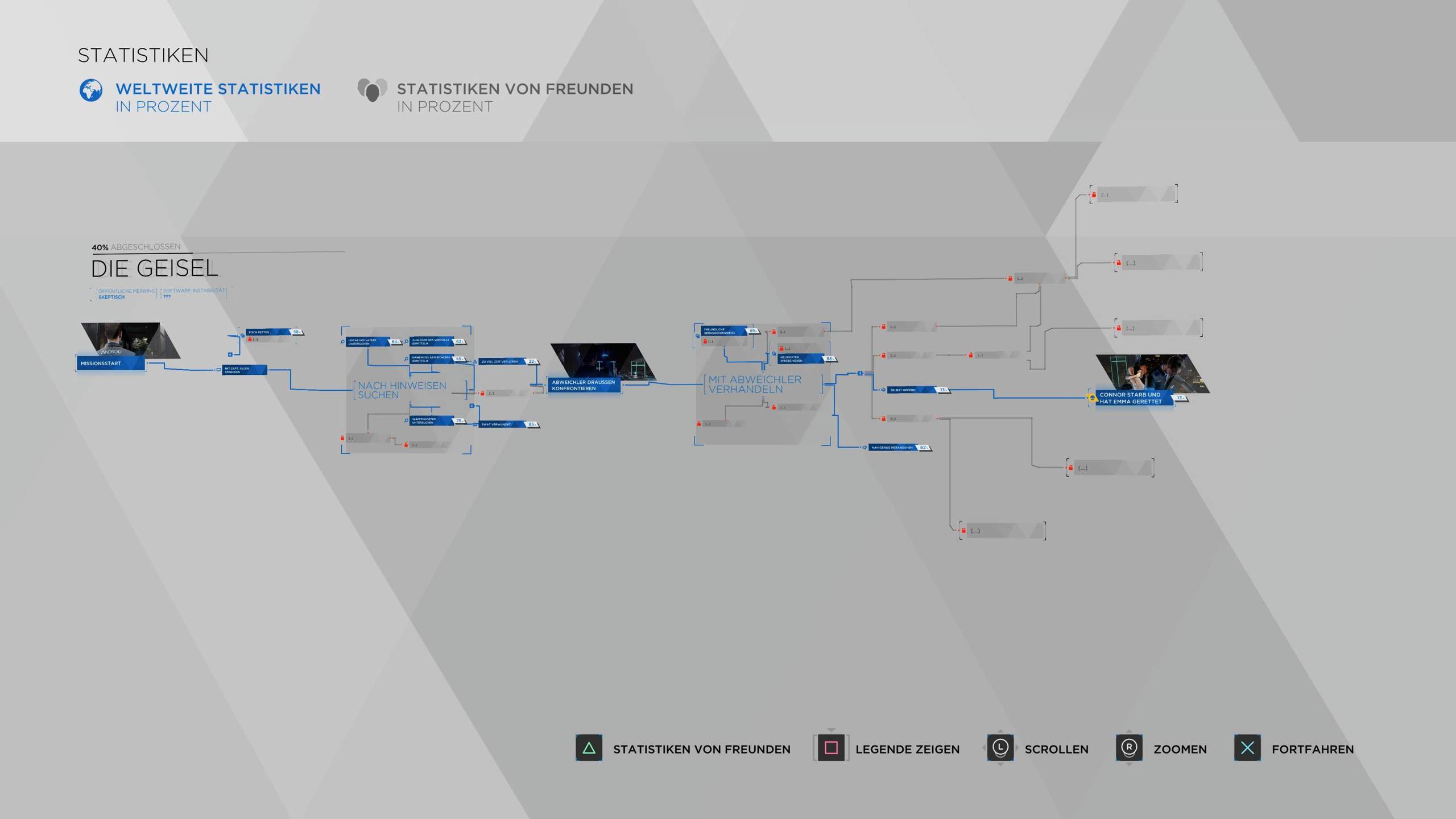 Ist das Ablaufdiagramm und die Prozentanzeige in Detroit Human geteilt auf