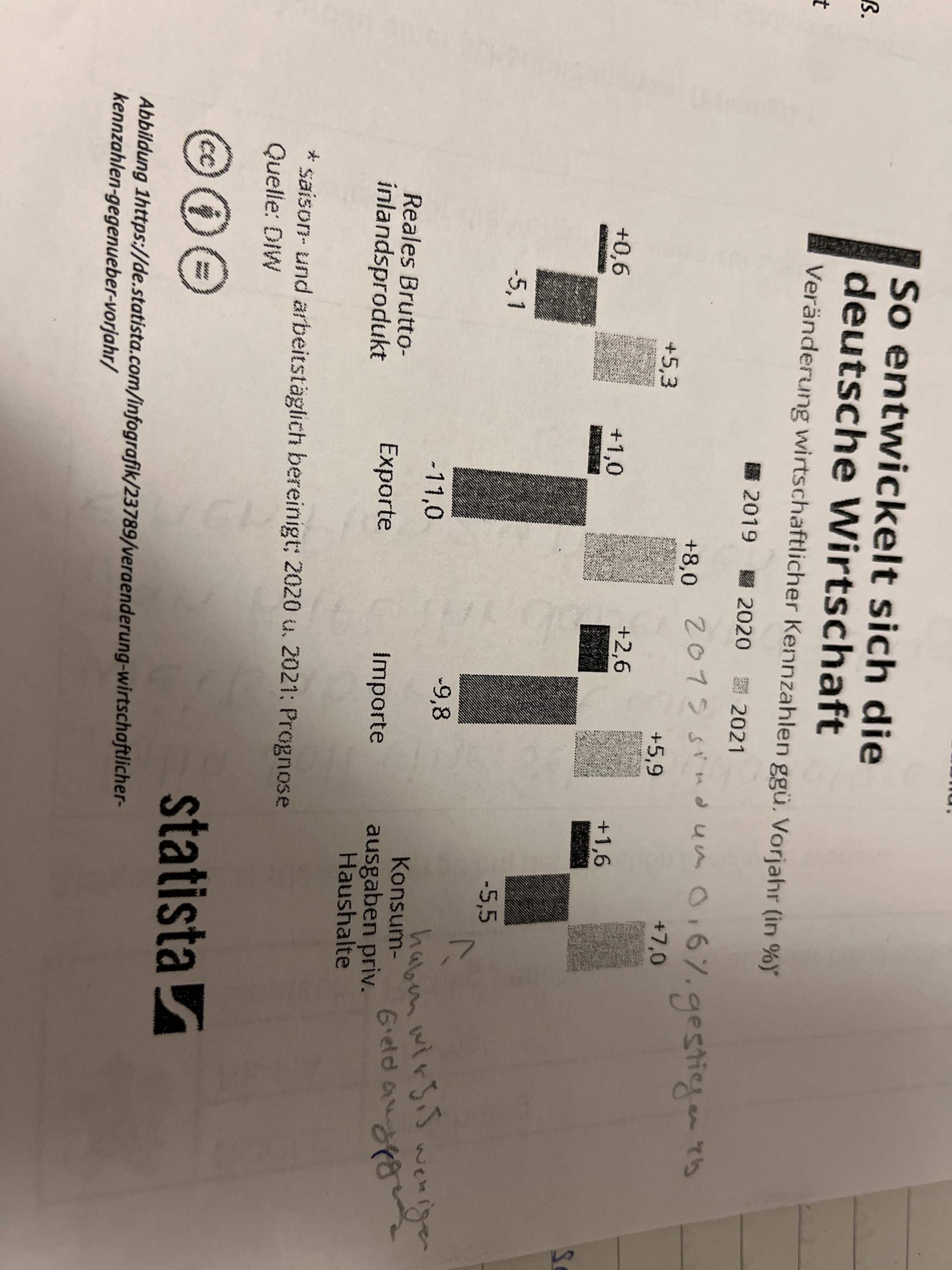Ist das eine Grafik, ein Diagramm oder ein Schaubild? (Schule, Deutsch)