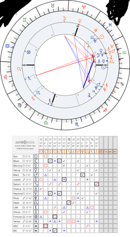 Ist das eine gute oder schlechte Horoskopkompatibilität,bitte zerlegen sie und erzählen mir?