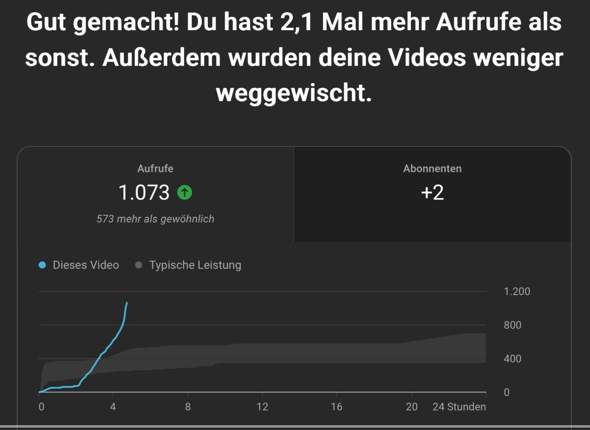 Bild zum Beitrag