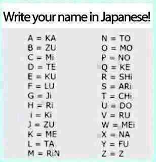 ist das mein name auf japanisch und wenn ja ist das richtig? (Übersetzung)