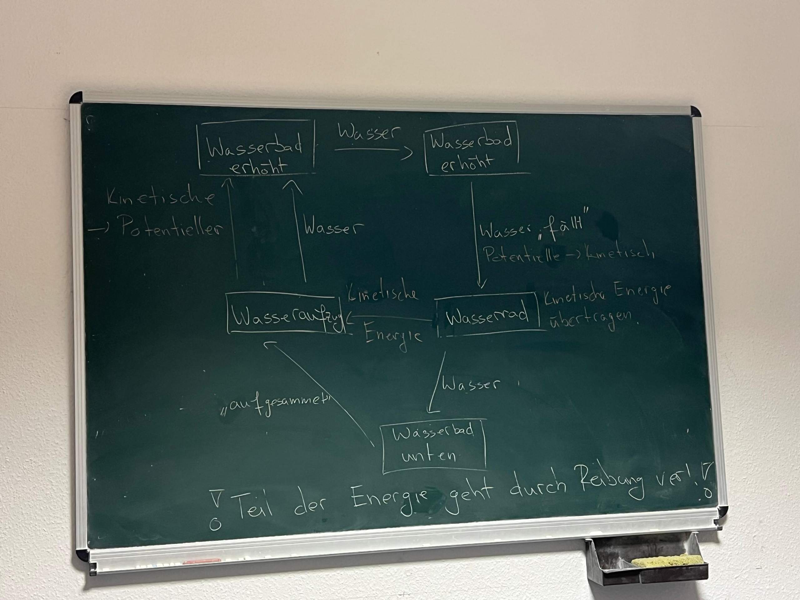 Ist Das Perpetuum Mobile Funktionsfähig? (Energie, Energieflussdiagramm)