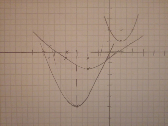 - (Schule, Mathe)