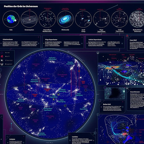 Das Universum Ist Unendlich Grosser Als Grenzenlos Gibt Es