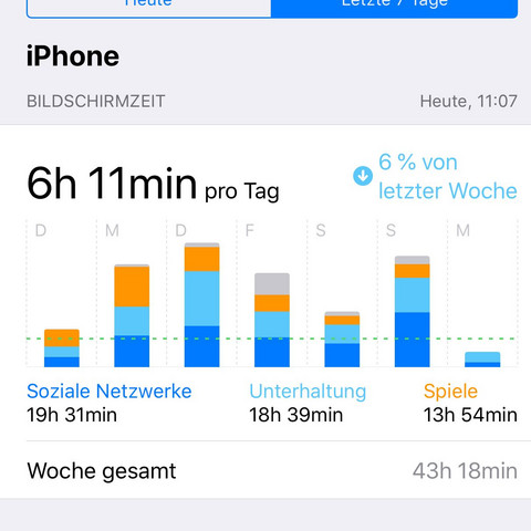 Ist Das Viel Am Handy Kann Man Mich Suchtig Nennen Internet Sucht Ist Das Viel Am Handy Kann Man Mich Suchtig Nennen Internet Sucht