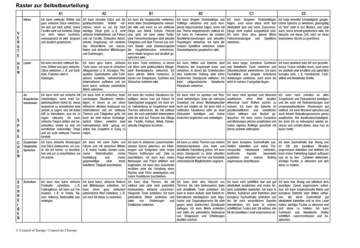 Ist Der Englisch Lk Niveau B1 B2 Gymnasium Nrw Schule Sprache Abitur